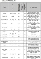 PRAČKA VESTAVNÁ KWF2481BI (3/4)